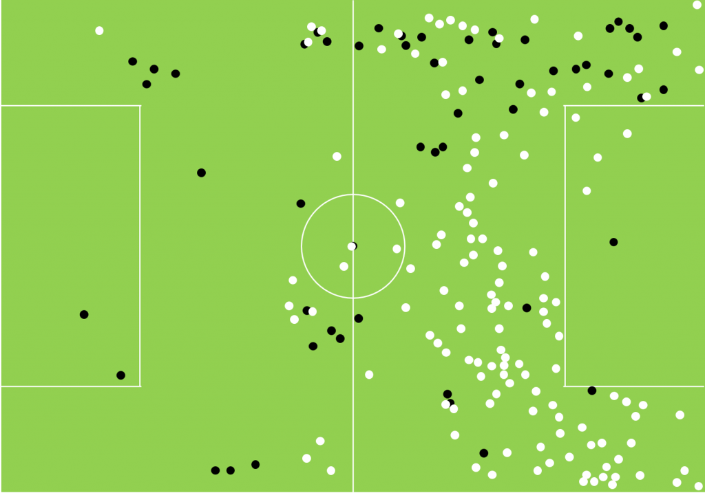 Touch-map showing the difference in touches by Graham Carey and Ruben Lameiras against Southed last season and this. 