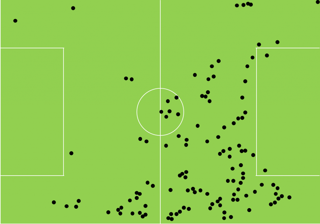 Touch-map showing the touches by Graham Carey and Ruben Lameiras against Wimbledon this season. 