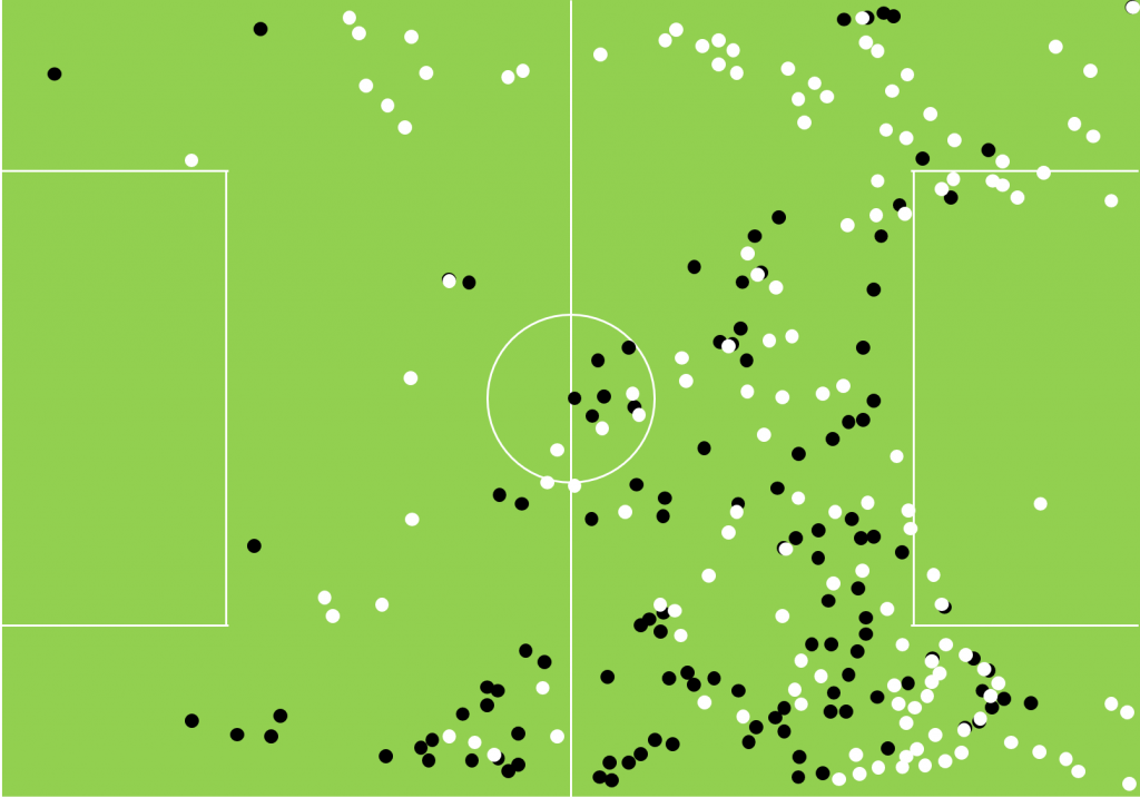 Touch-map showing the difference in touches by Graham Carey and Ruben Lameiras against Wimbledon last season and this. 