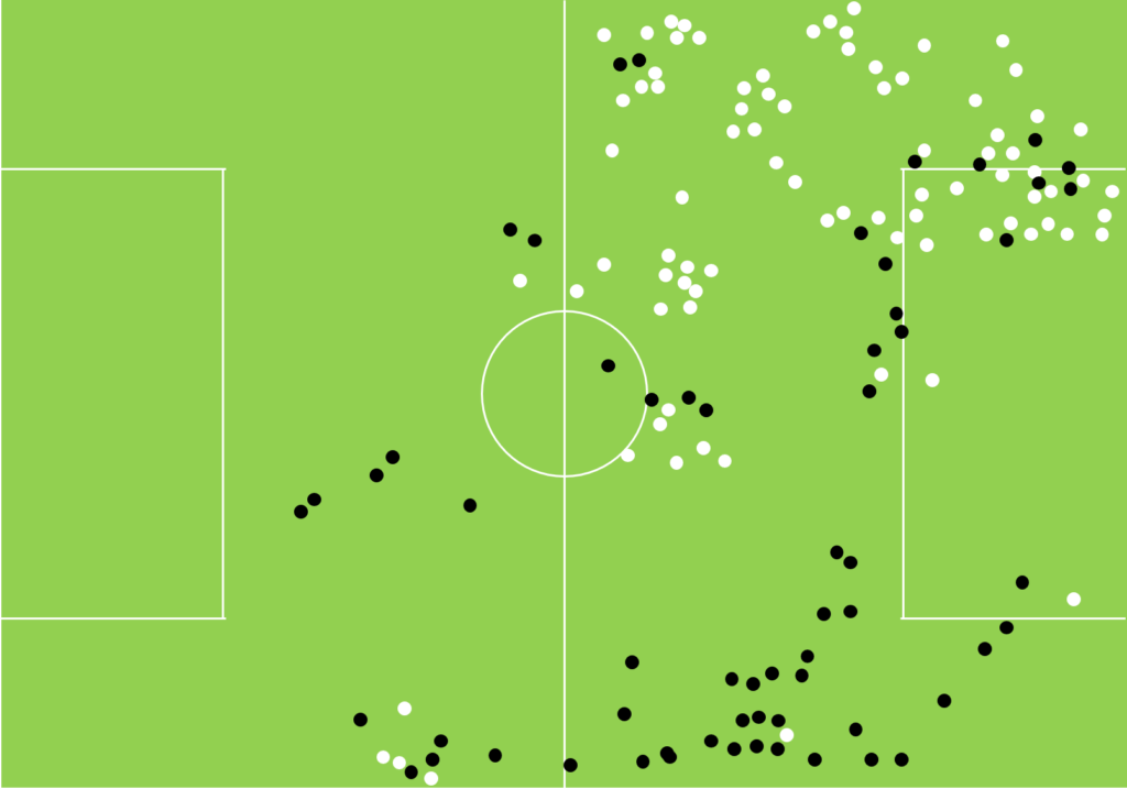 Touch-map showing the difference in touches by Graham Carey and Joel Grant against Bradford in 2018/19.