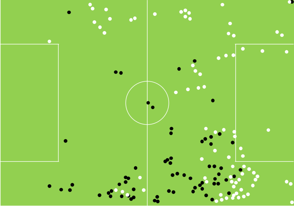 Touch-map showing the difference in touches by Graham Carey against AFC Wimbledon in 2018/19 and 2017/18.