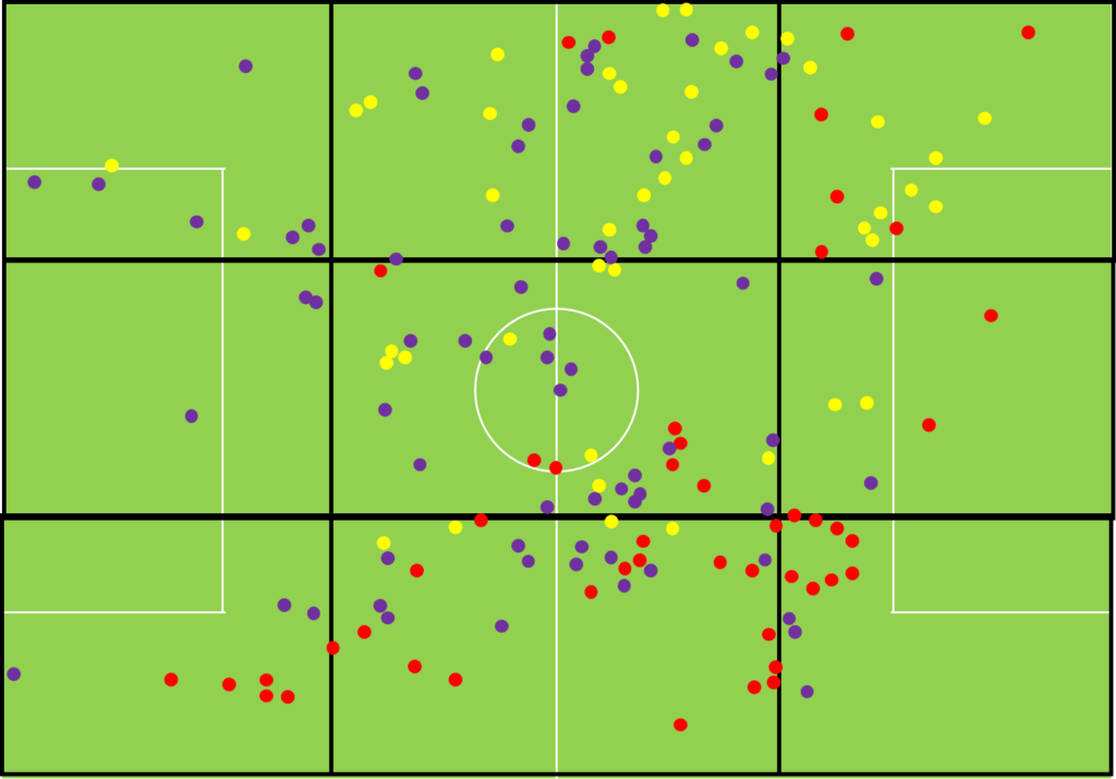 Touchmap showing the touches taken by David Fox, Jamie Ness and Antoni Sarcevic against AFC Wimbledon in 2017/18.