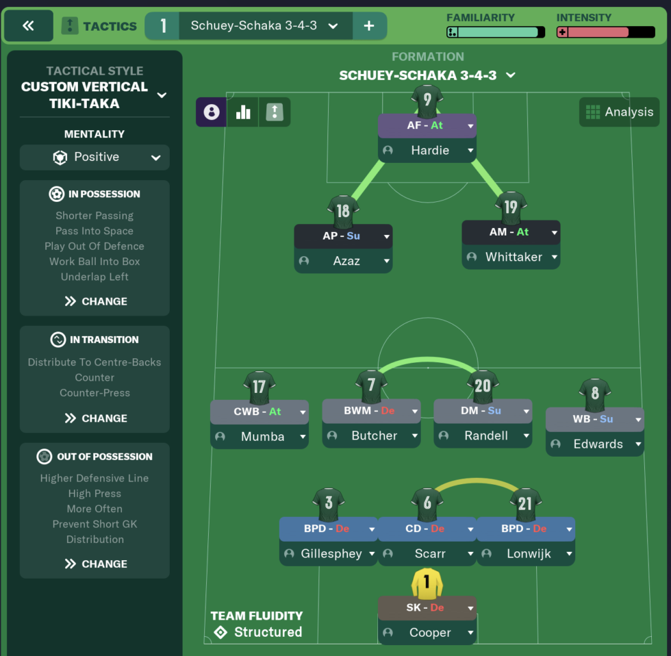 How to play like Plymouth Argyle in Football Manager 2023 Argyle Life